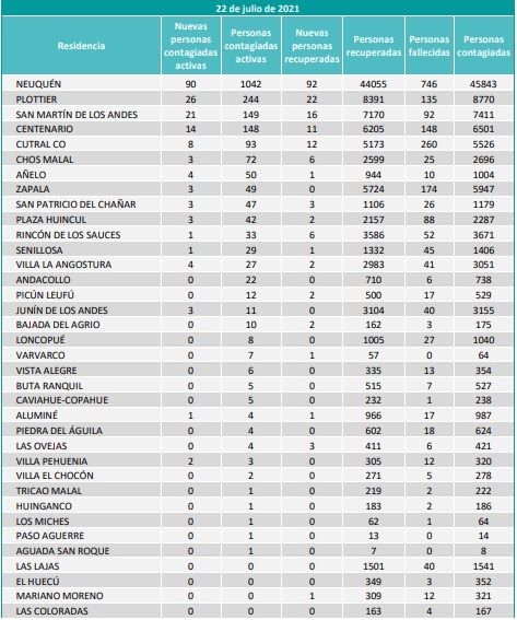 localidades 22 julio