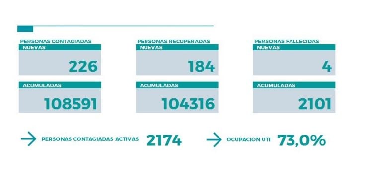 parte neuquen 23 julio
