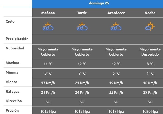 clima2