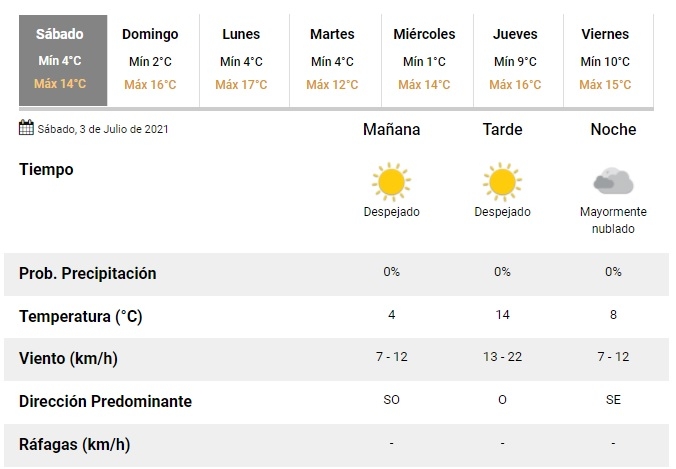 clima