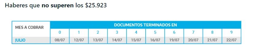 jubilaciones y pensiones