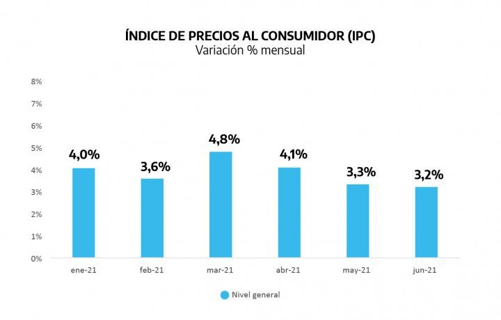 inflacion-primer-semestre
