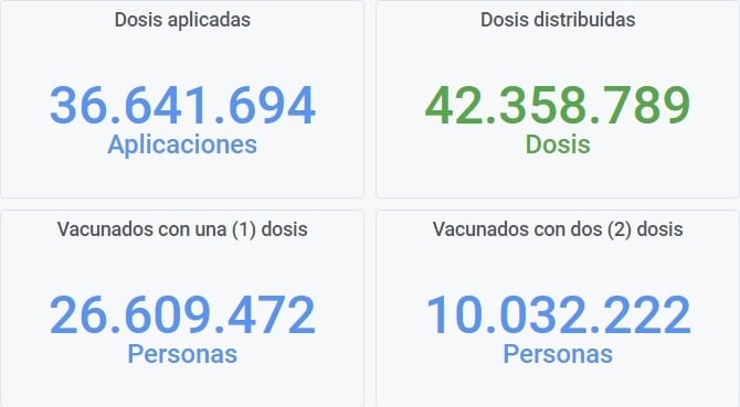 vacunacion