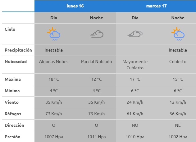 CLIMA2