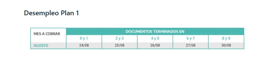 desempleo