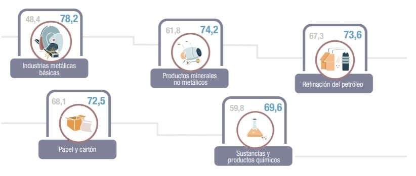 CRECIMEINTO