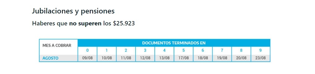 jubilaciones