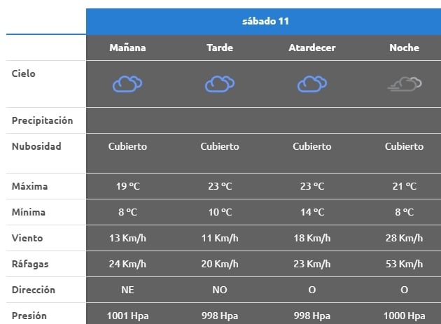 CLIMA