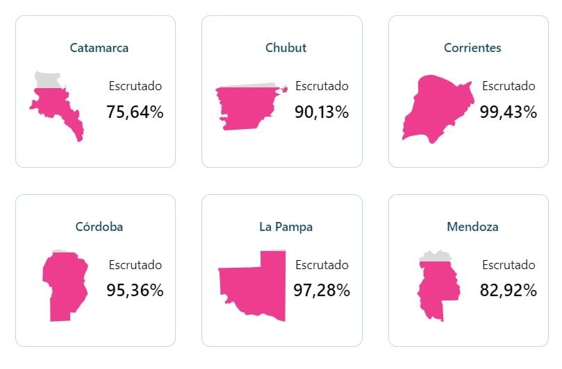 resiltados paso