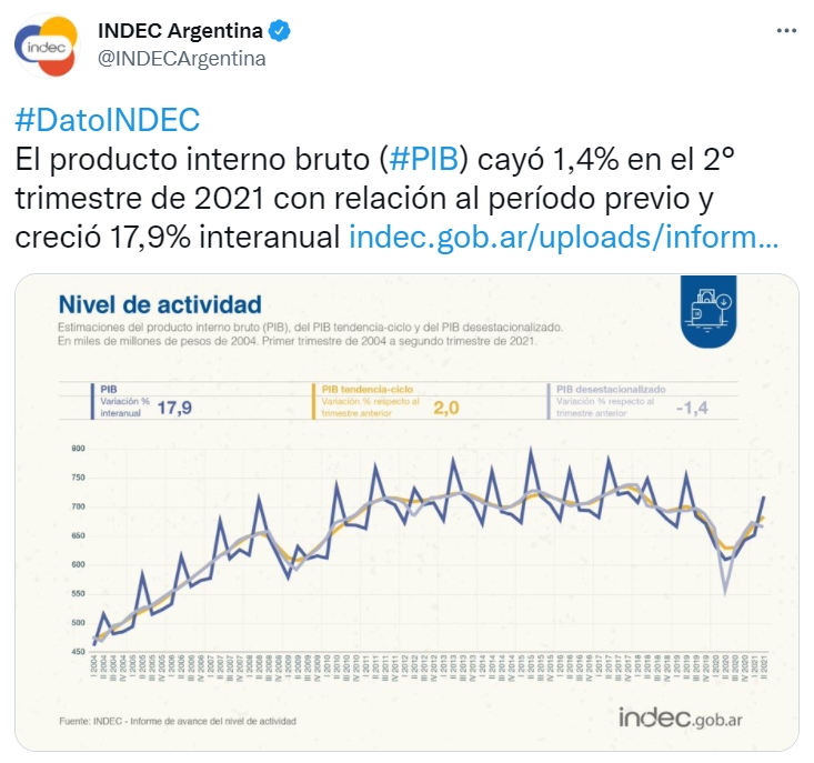 INDEC PBI