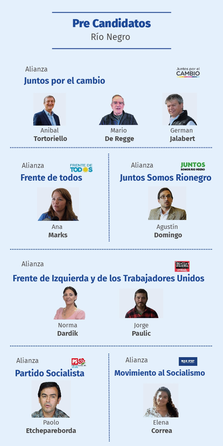 elecciones rio negro 1