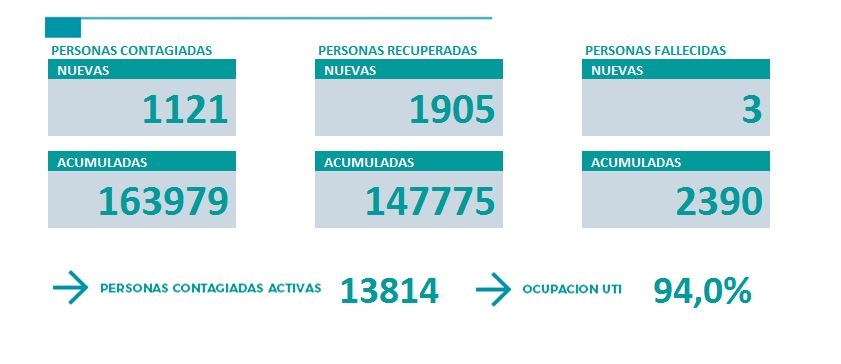 COV1