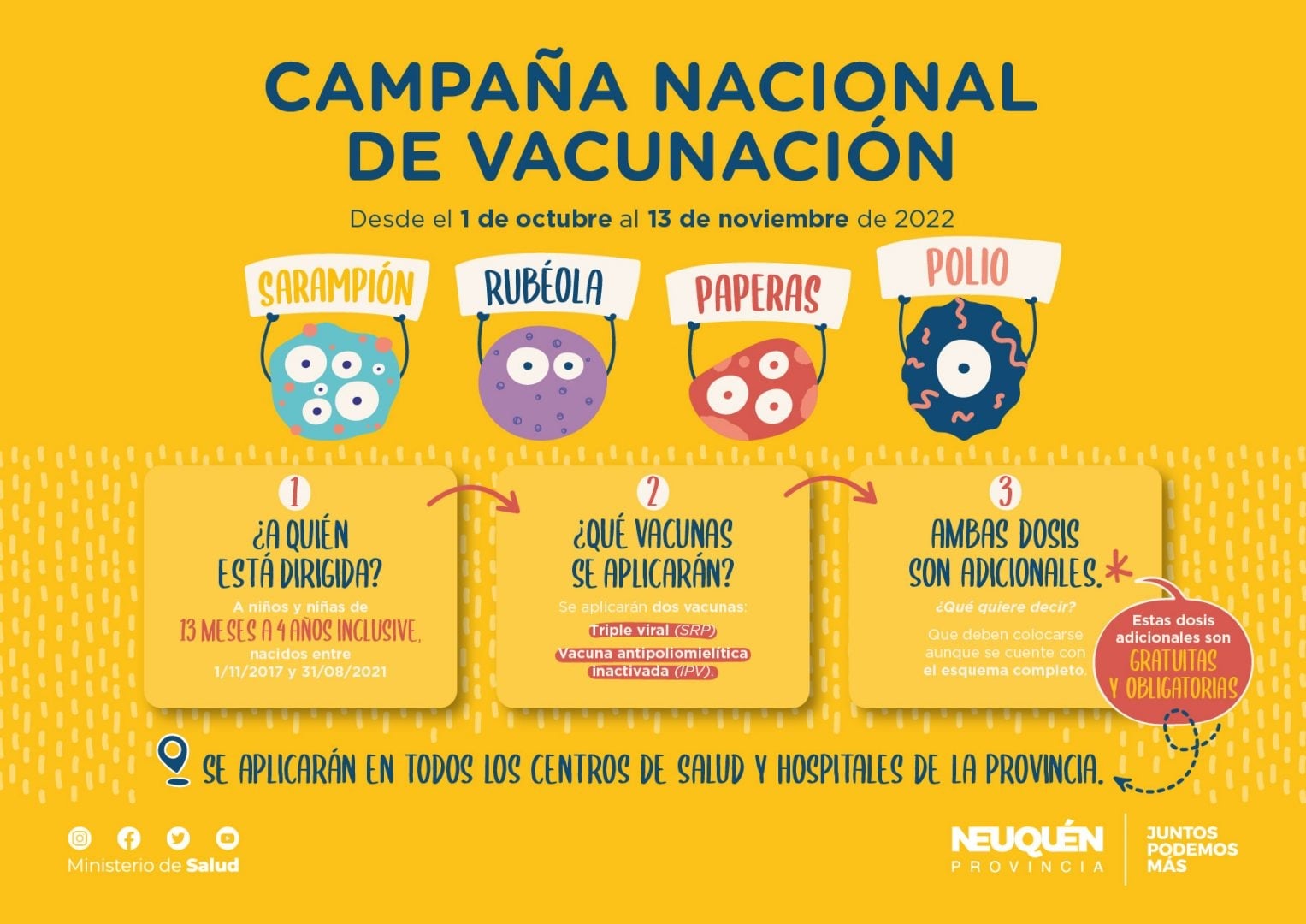 Campaña Nacional de Vacunación contra sarampión, rubéola, paperas y poliomielitis