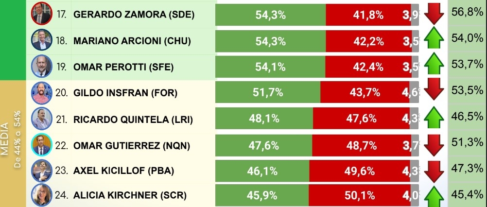 ranking 4