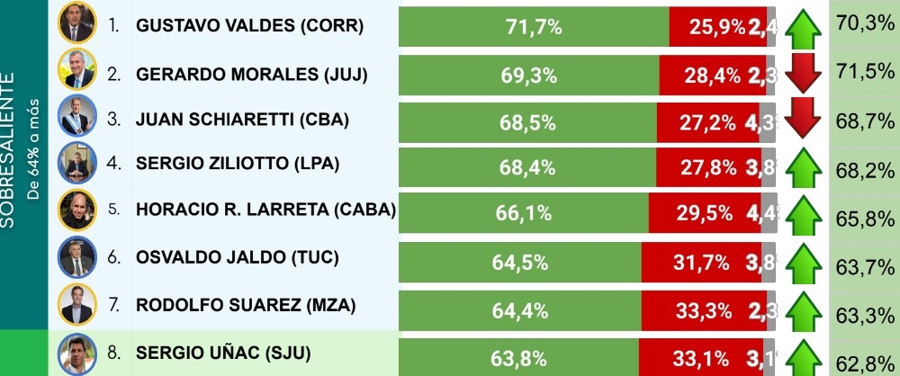 ranking 5
