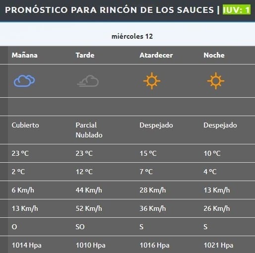Rincón de los Sauces