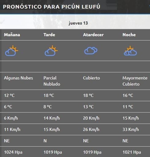 Picún Leufú