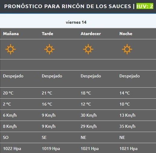Rincón de los Sauces