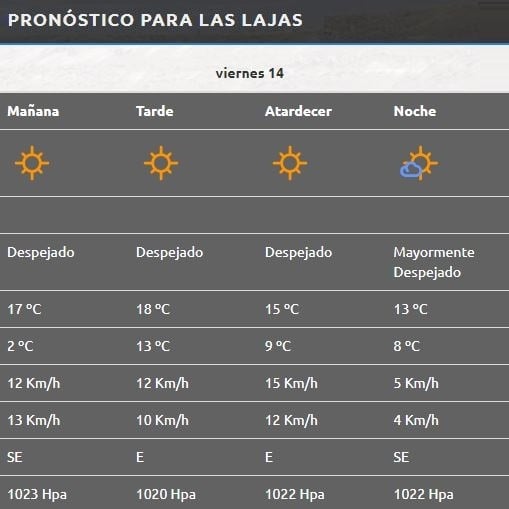 Las Lajas