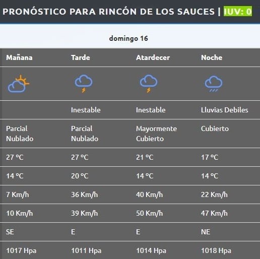 Rincón de los Sauces