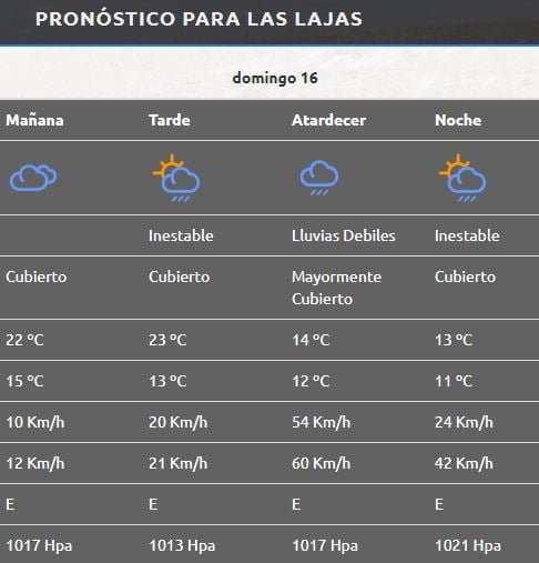 Las Lajas