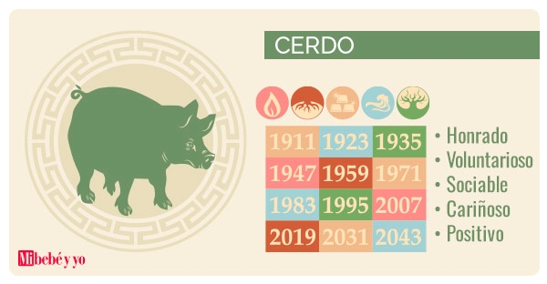 horoscopo-chino-cerdo-info