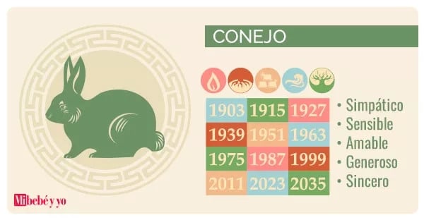 horoscopo-chino-conejo-info