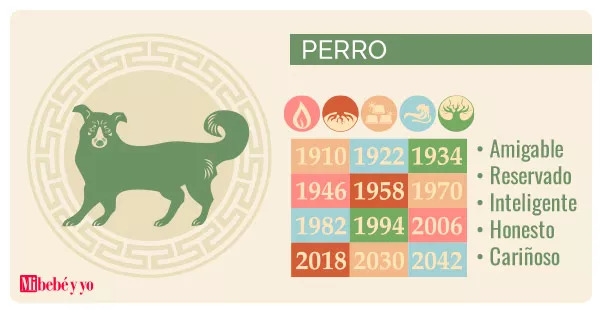 horoscopo-chino-perro-info