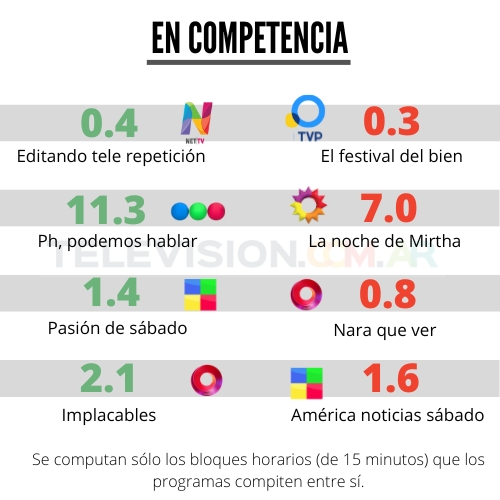www.minutoneuquen.com.ar telefe1