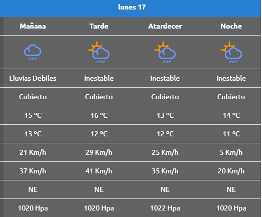 Rincón de los Sauces