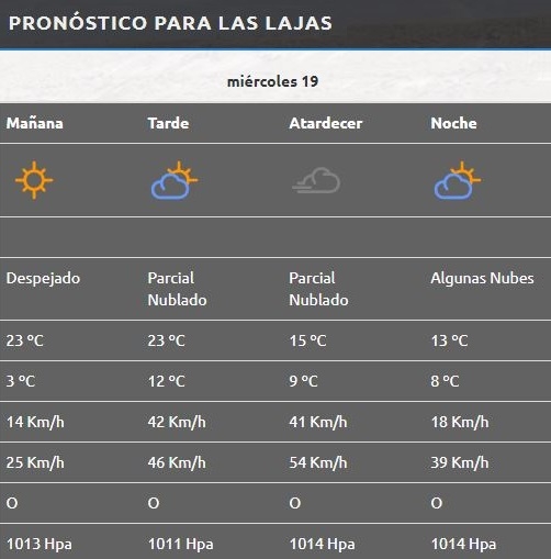 Las Lajas