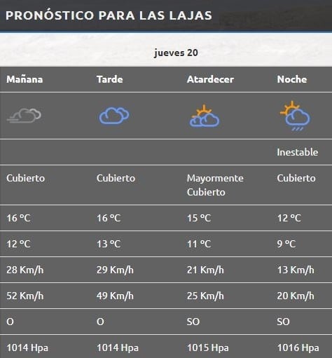 Las Lajas