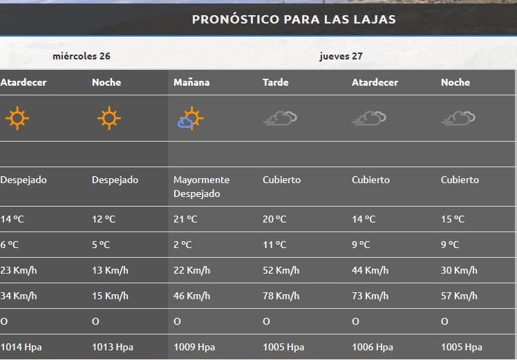 las lajas