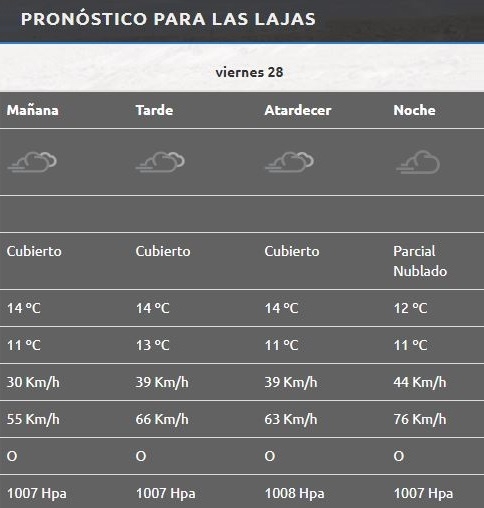 Las Lajas