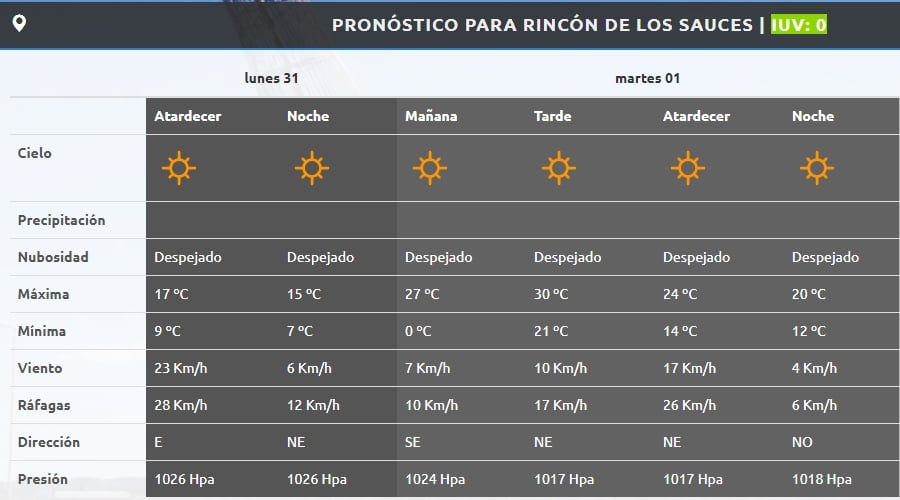 RINCÓN DE LOS SAUCES