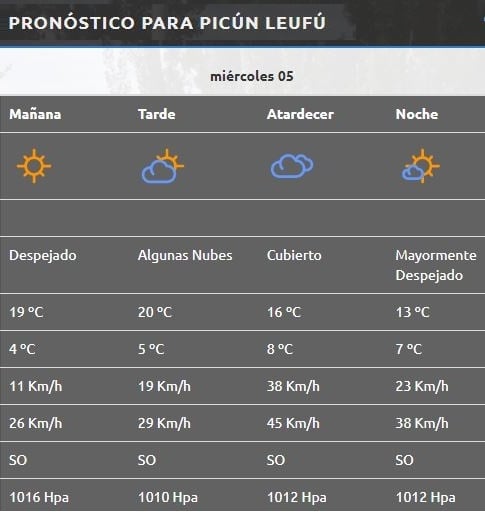 Picún Leufú