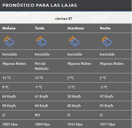 Las Lajas