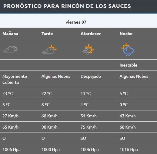 Rincón de los Sauces
