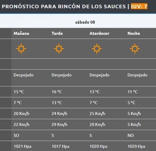 Rincón de los Sauces