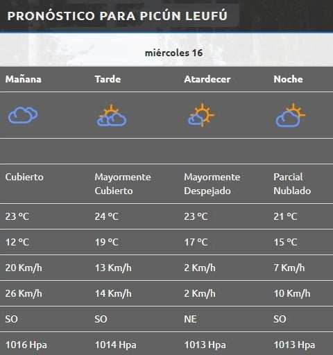 Picún Leufú