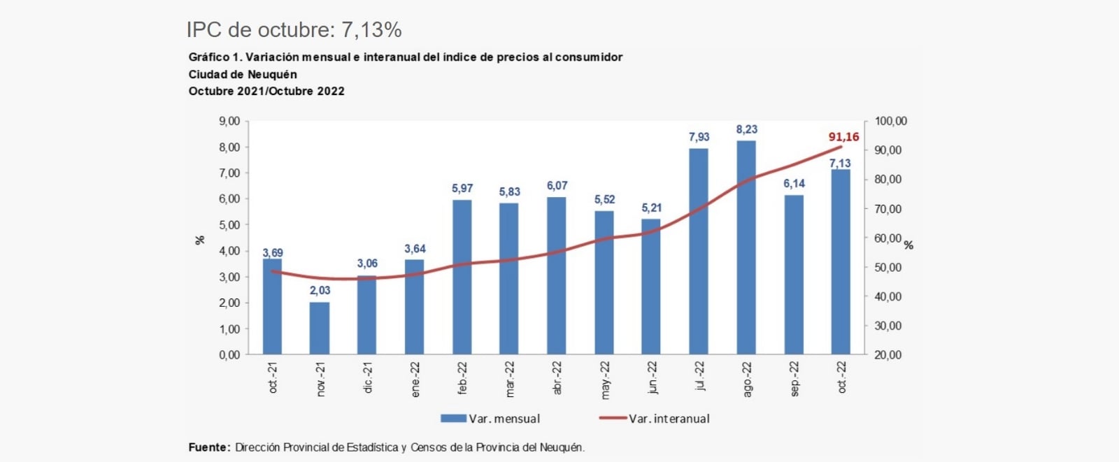 inflacion neuquen
