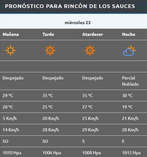 Rincón de Los Sauces