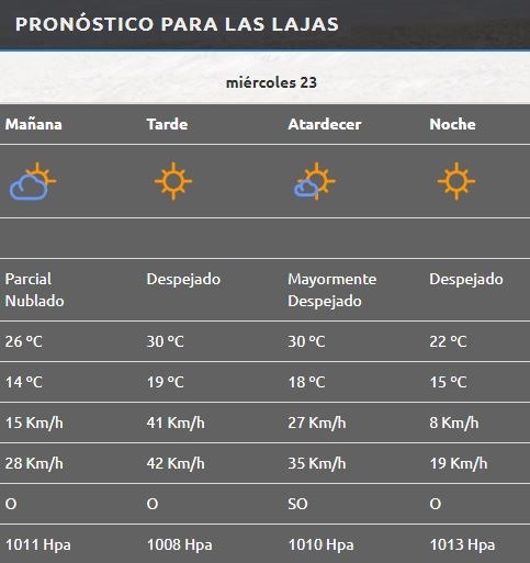 Las Lajas