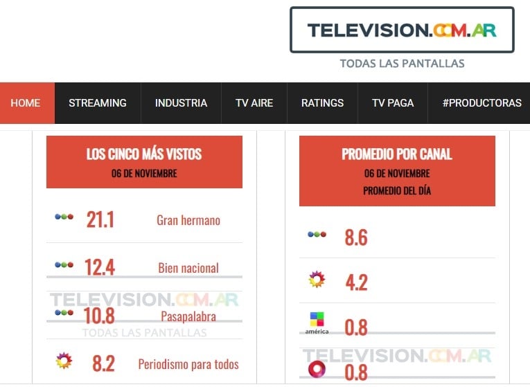 ratings