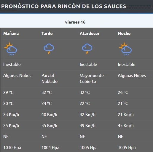 Rincón de Los Sauces