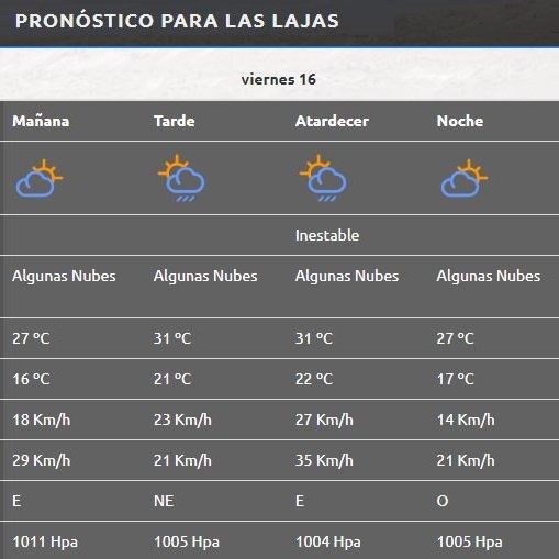Las Lajas