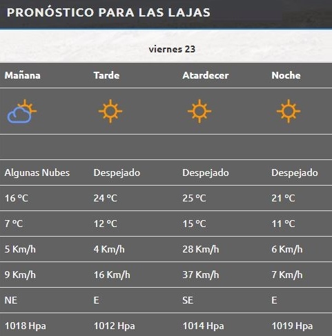 Las Lajas