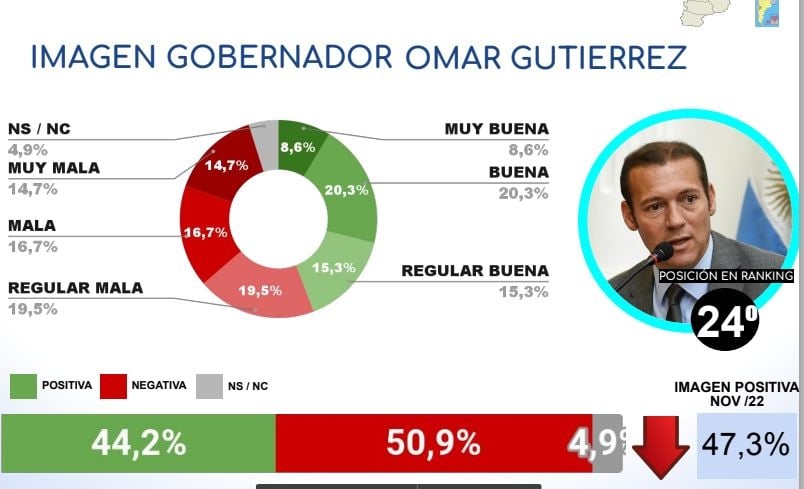 imagen gobernadores captura consultora
