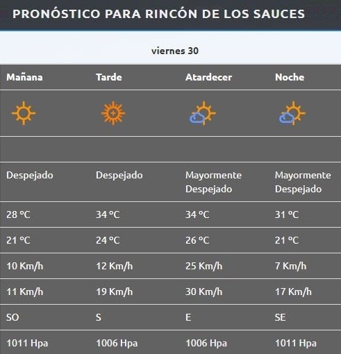 Rincón de Los Sauces