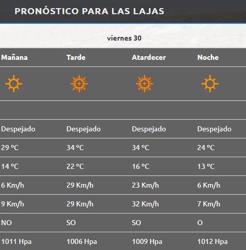 Las Lajas